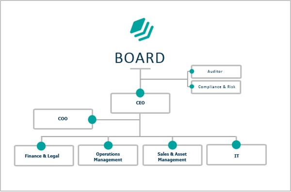 Organisation FondabOrganisation.png