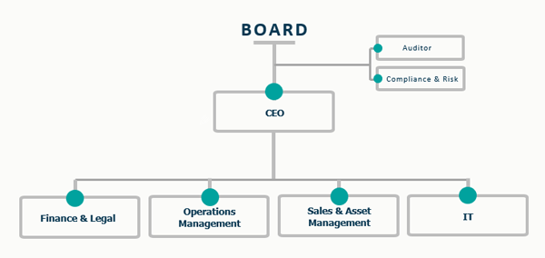 Organisationsschema FMOrgSchema.png